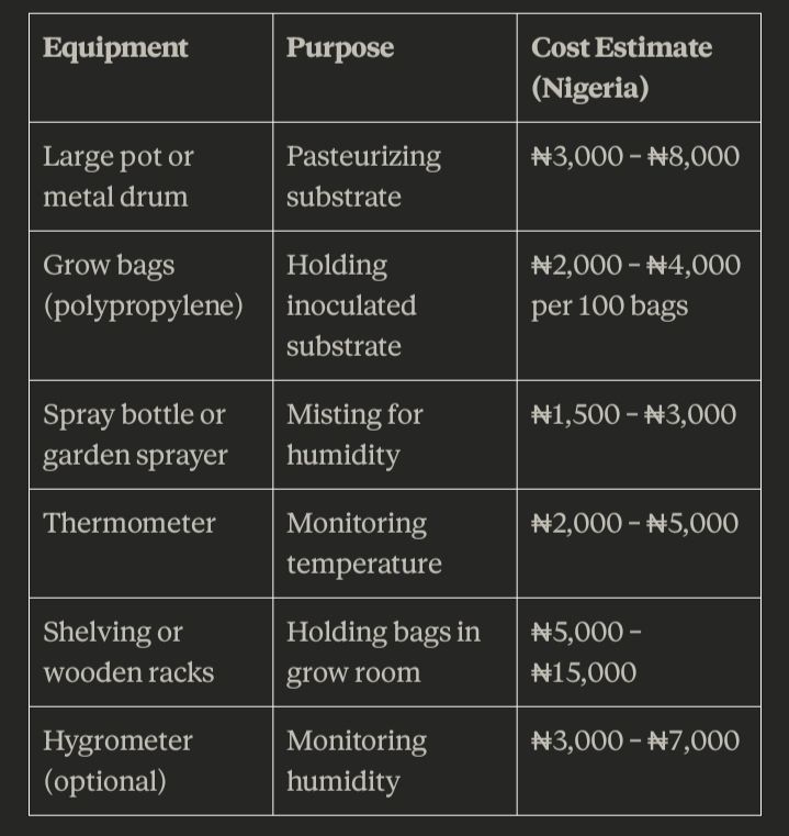 Tabulated format for equipments requirements for beginner mushroom farmers 