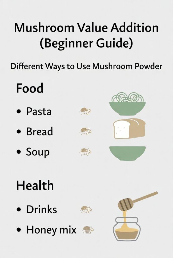 different ways to use mushroom powder in food and health products like pasta bread soup drinks and honey mixtures